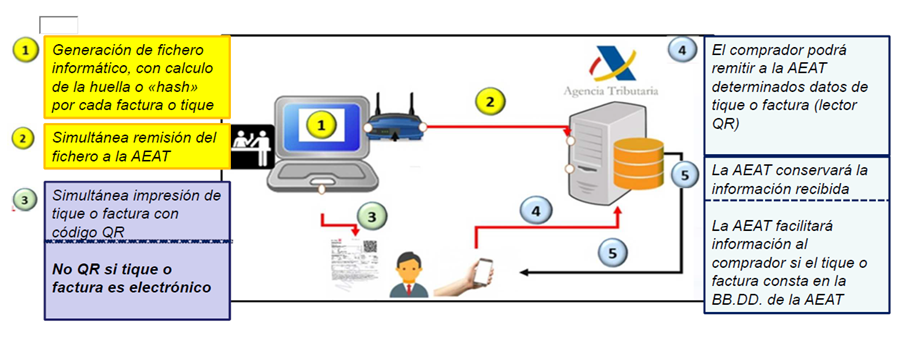 esquema grafico y funcionamiento