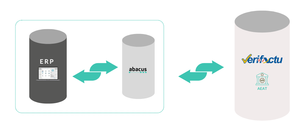 ESQUEMA ABACUS VERIFACTU Esquema de funcionamiento conector Abacus con Verifactu
